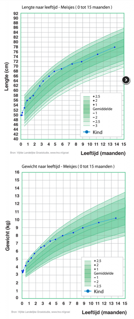 groei_20-9_zpsc8288c3b.png