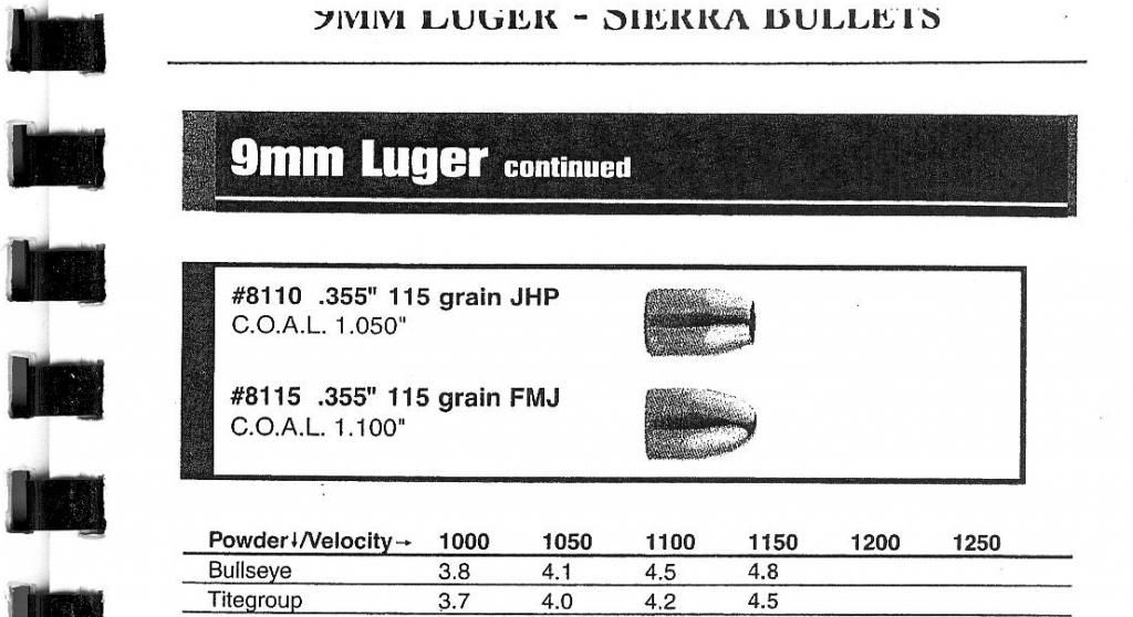 anyone-have-problems-reloading-sierra-115gr-jhp-in-their-m-p-9c