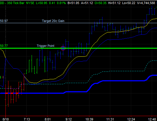 day trading strategy
