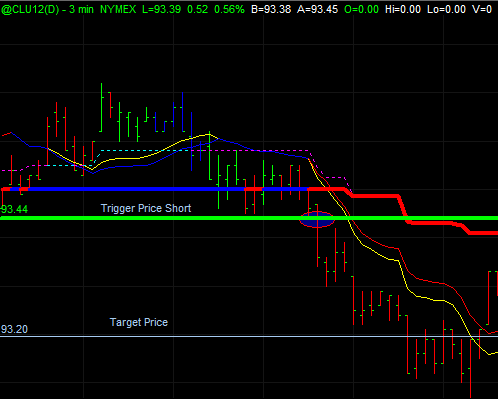 futures trading brokers singapore