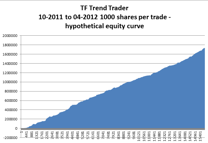day trading techniques