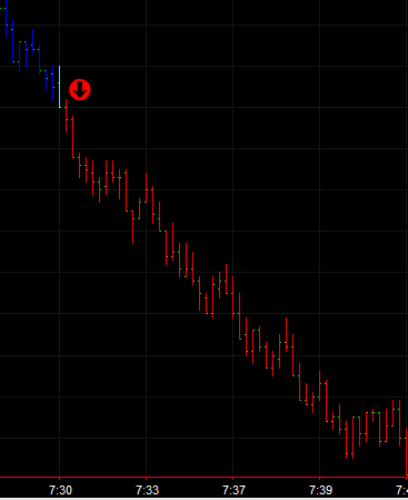 crude oil day trading