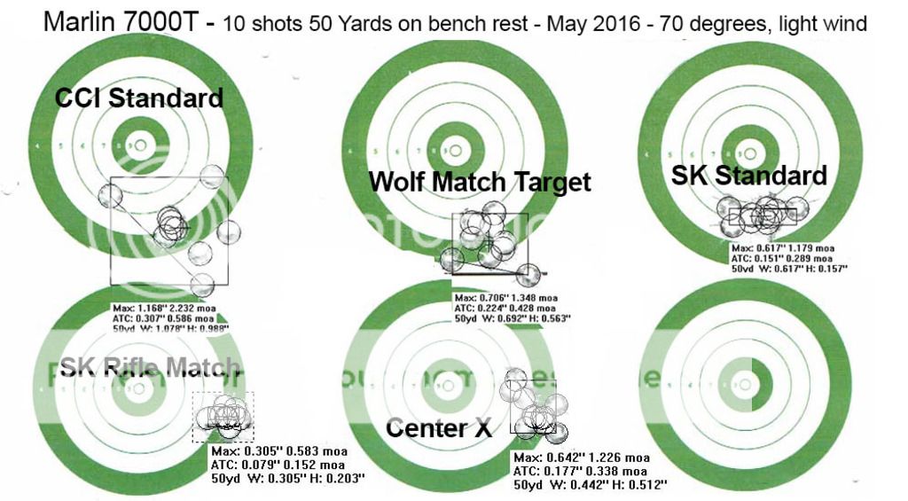 Super Marlin shootout - 880SQ, 2000L and 7000T | Marlin Firearms Forum