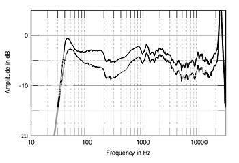 AUDIO PHYSIC Tempo 3i Standlautsprecher Paar Verstärker Lautsprecher